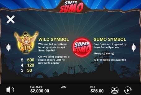 Символы и коэффициенты автомата Super Sumo